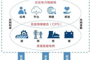 這一年，泛在電力物聯(lián)網(wǎng)不止做“網(wǎng)紅”