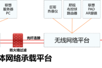 聯想企業科技集團領航新基建，賦能電力物聯網