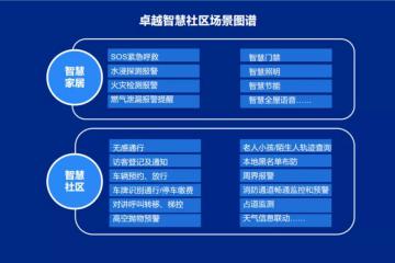 從“未來屋”到“新標(biāo)配”，智慧社區(qū)能否打造房企新增長(zhǎng)極？