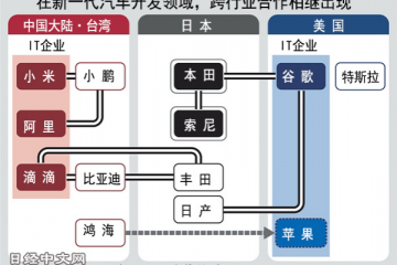 新造車下半場：跨業合作唱主角 誰能講好智能生態新故事？