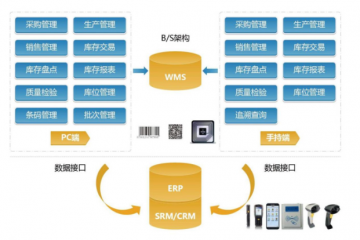2023全球海外倉庫技術與裝備市場解析
