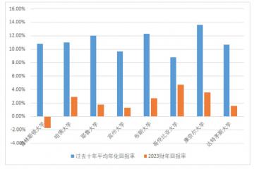 2萬億PE巨頭裁員了