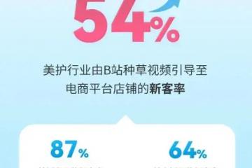 B站把流量賣給了拼多多、唯品會