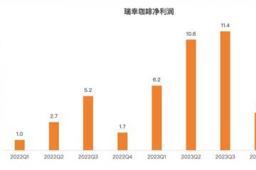 “9塊9”卷哭瑞幸