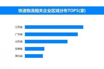 每天攬收約4億件包裹，我國快遞月均業務量和月均收入創歷史新高