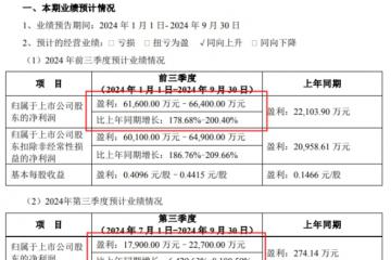 申通快遞：前三季度凈利潤同比預增178.68%-200.4%