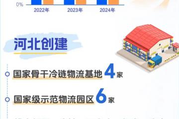 95.4億件！全國第四快遞大省，藏了多少“數字密碼”