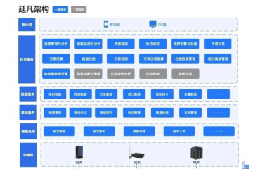 IoT物聯網和AI大模型加持，儲能、光伏、微電網和充電站組成的新型虛擬電廠，助力國家碳達峰、碳中和的“雙碳”戰略目標