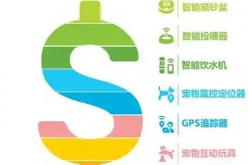 寵物市場出海全球規模