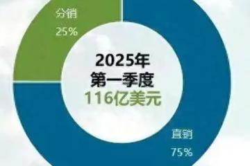 阿里云穩坐云王！華為云狂飆18%