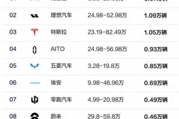 高管回應銷量爭議！理想汽車最新公布