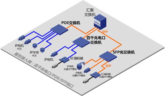 接入網(wǎng)解決方案