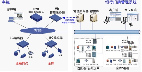 大安防解決方案