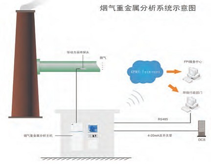 煙氣重金屬監(jiān)測解決方案