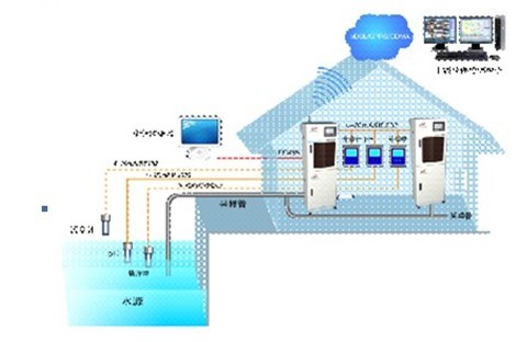 水質重金屬污染源監測解決方案