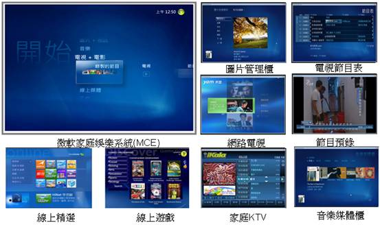 智能家居解決方案-位多媒體 (HTPC) 