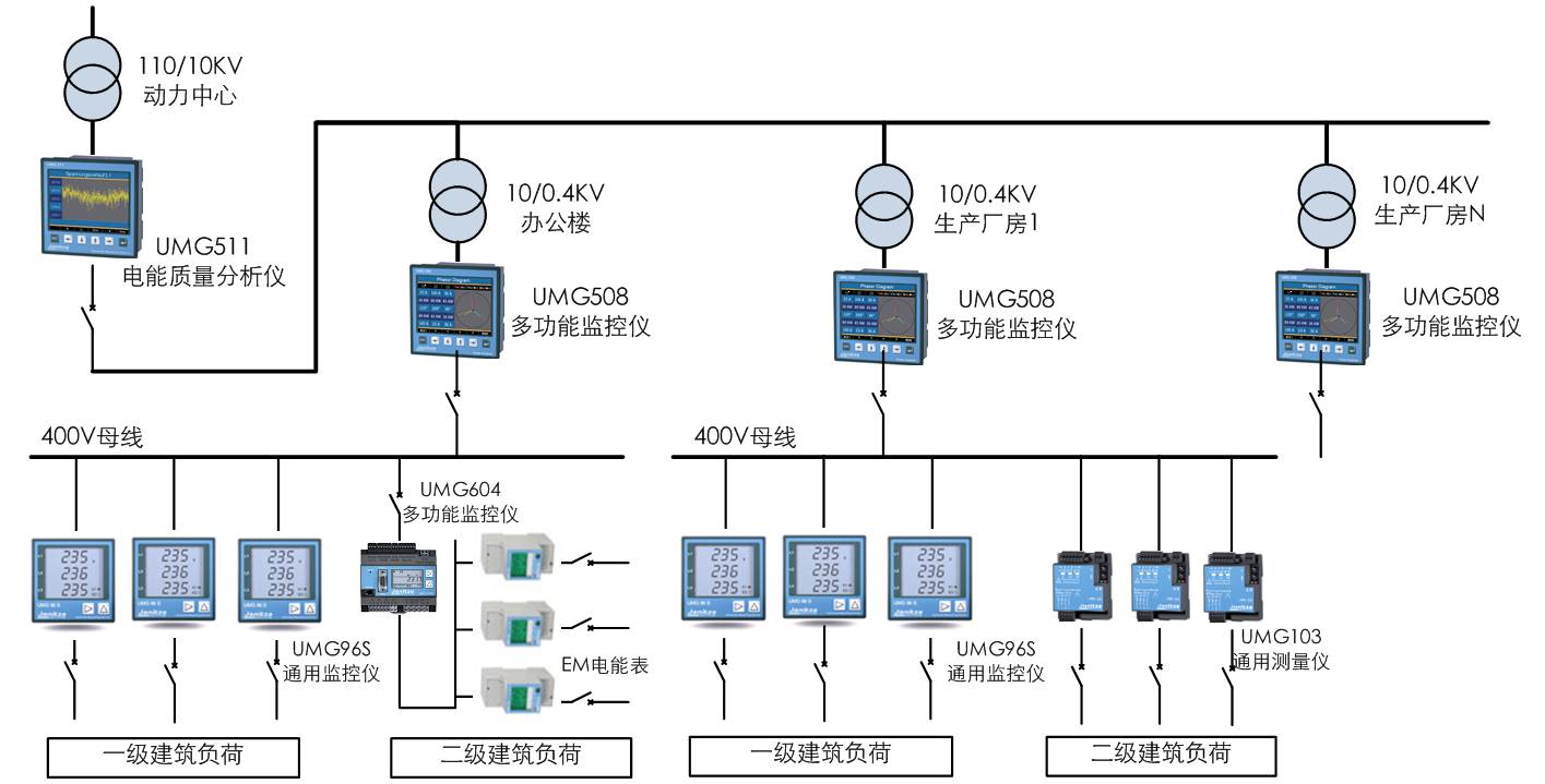 電能監控管理系統方案