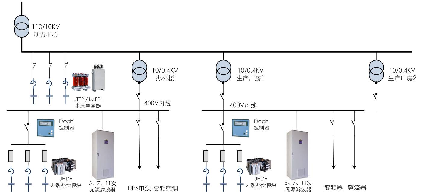 電能質量解決方案