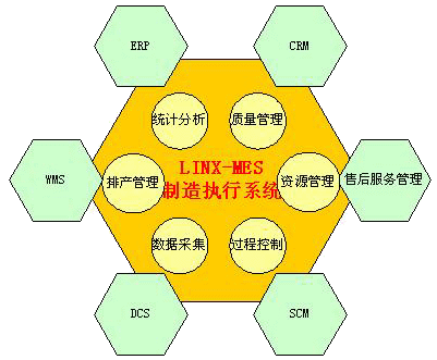 MES 制造執行系統方案
