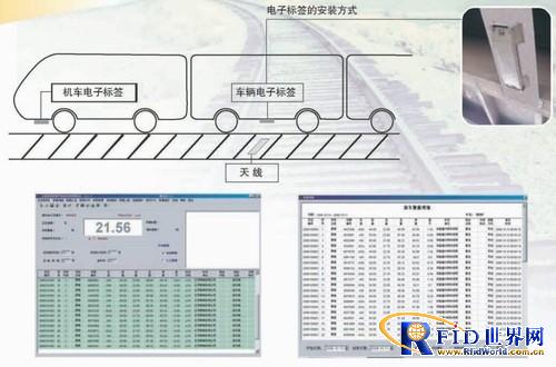 軌道衡配車號管理系統