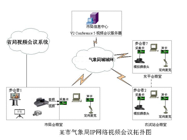 政府機關視頻會議解決方案