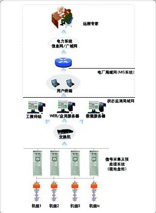 WG-7471應用案例