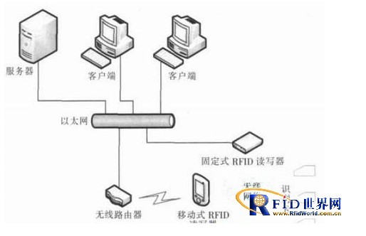 基于物聯網技術的人員救治系統方案