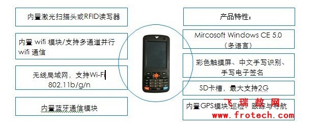 智能醫療數字化科室移動巡診解決方案