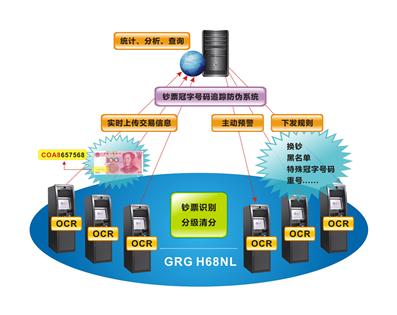 存取款一體機(jī)循環(huán)保障方案