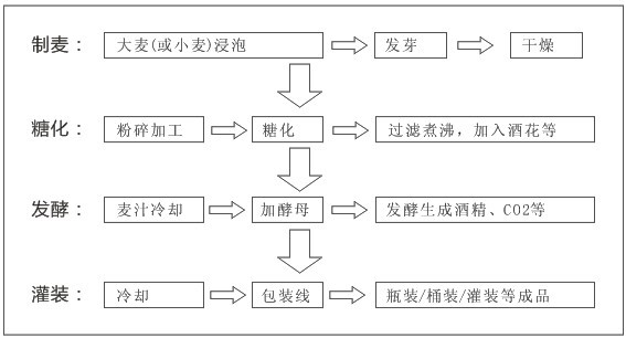 英德斯品牌工控產品在啤酒生產過程自動化控制的應用