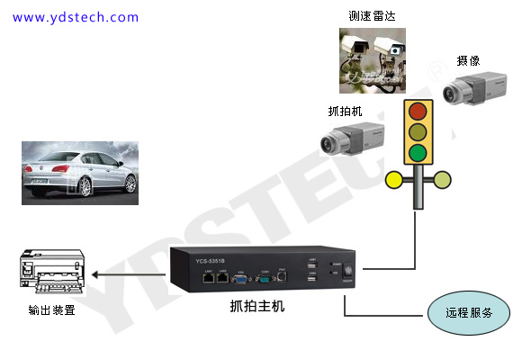 英德斯品牌嵌入式工控機YCS-5351B在電子警察中的應用