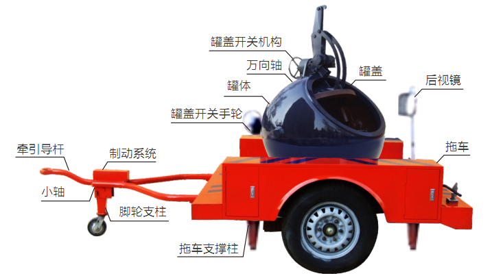 安檢排爆器材