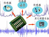 基于ARM+FPGA的高速同步數(shù)據(jù)采集方案