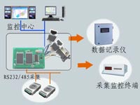 嵌入式大容量數(shù)據(jù)存儲解決方案