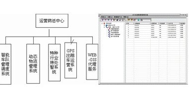 供應GPS綜合運營網系統