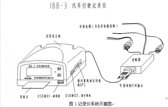汽車行駛記錄儀3