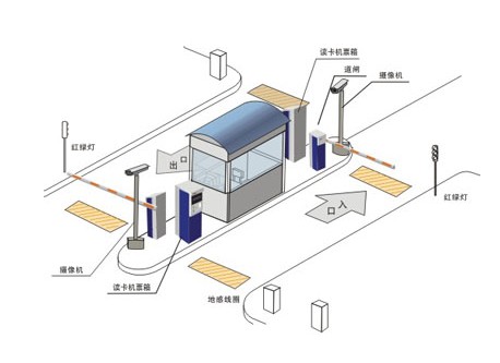 智能停車場系統示意圖