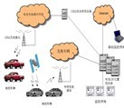 綜合型位置服務(wù)平臺