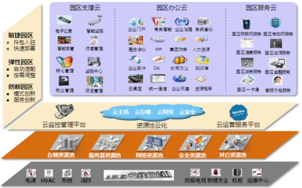 華為云園區數據中心解決方案