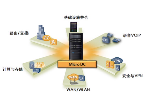 華為MicroDC解決方案