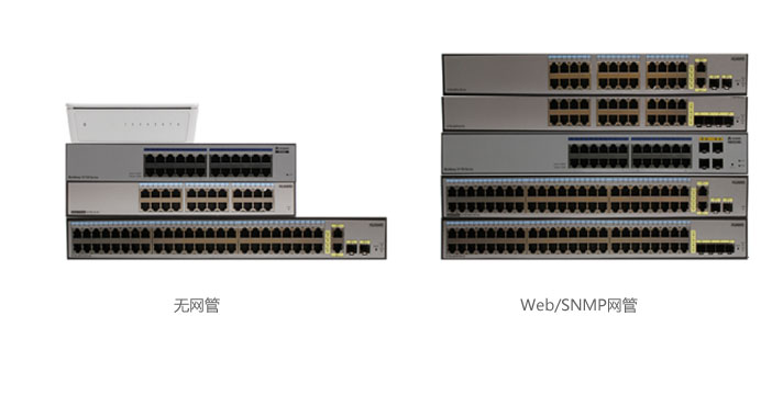 S1700 系列企業交換機
