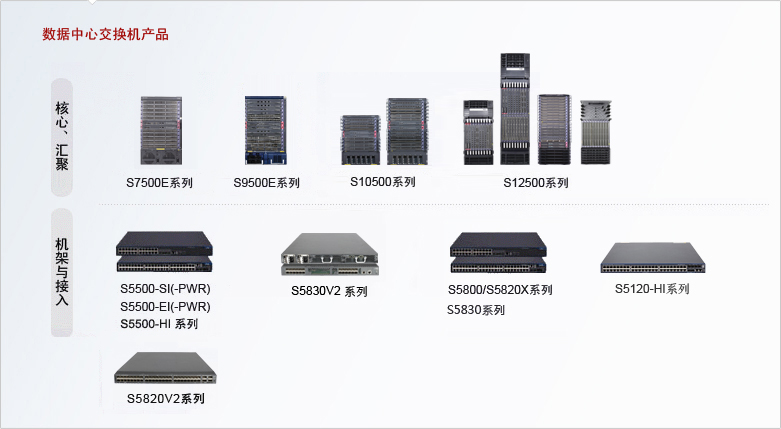 H3C S5500-HI系列交換機