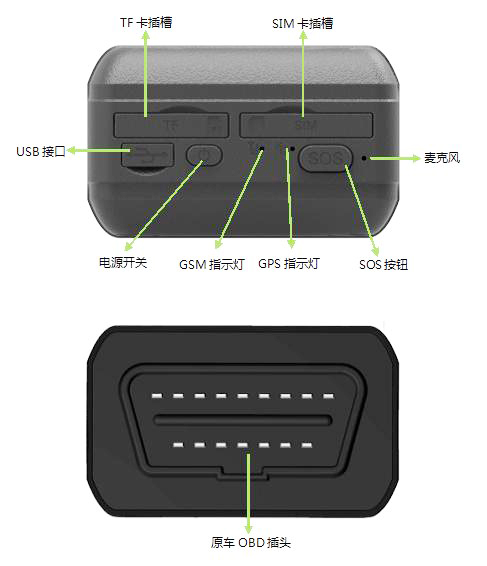 車聯網智能終端 