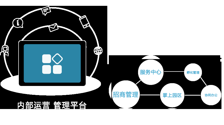FE智慧園區解決方案