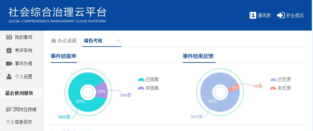 FE社會綜合治理數字化平臺