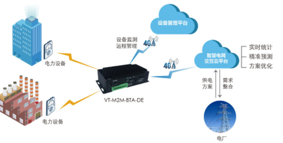 智慧電力解決方案