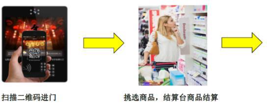  新零售RFID方案