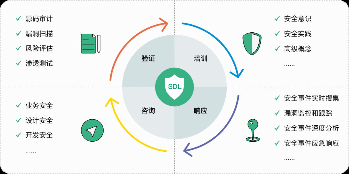 物聯網設備安全測評服務