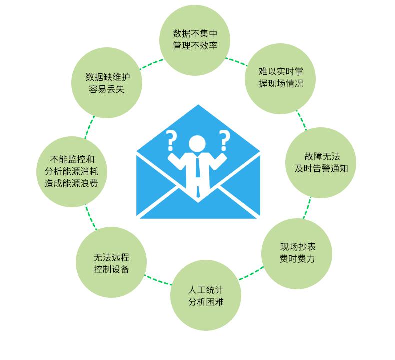 安科瑞Acrel-3000電能管理系統企業學校等用電管理云平臺實時監控