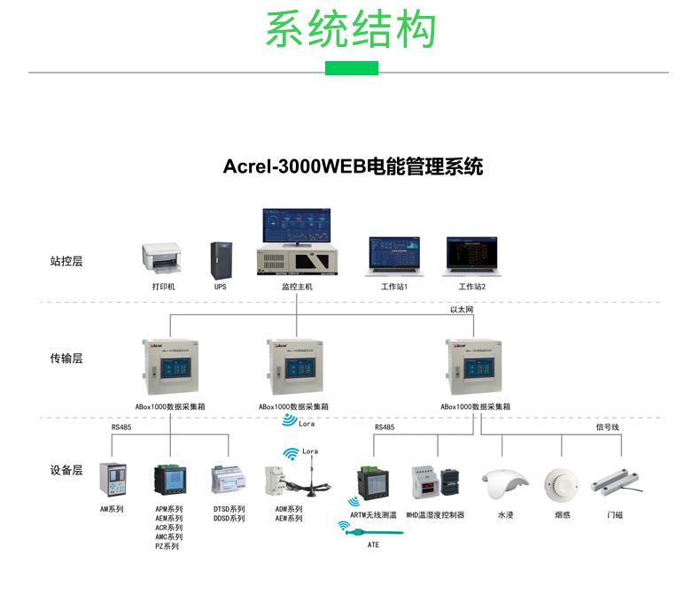 安科瑞Acrel-3000電能管理系統企業學校等用電管理云平臺實時監控